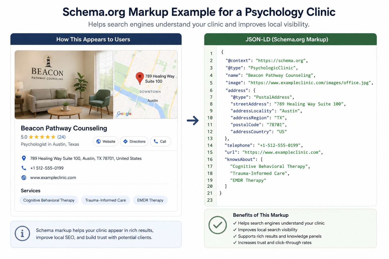 schema markup example for psychology clinic
