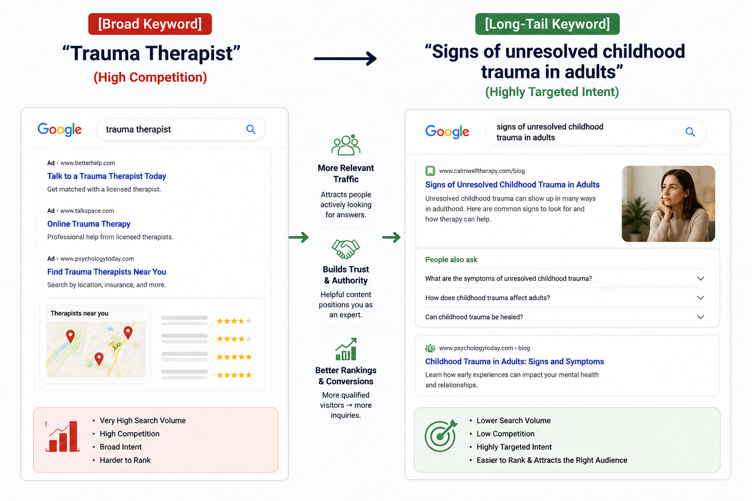 therapist keywords