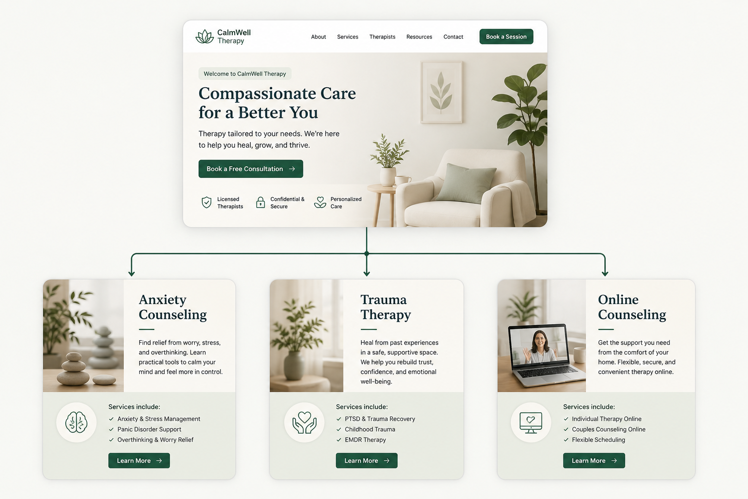 therapy website structure