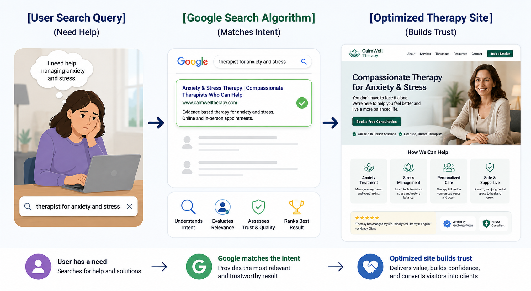 user search query